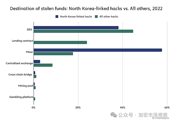 整个加密行业有一半的币都是被这个组织盗的 (https://www.qianyan.tech/) 区块链 第19张