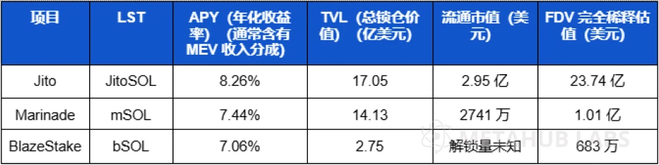 Metahub Labs：揭秘Solana上的DeFi生态，十大必知产品和趋势 (https://www.qianyan.tech/) 区块链 第5张