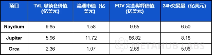 Metahub Labs：揭秘Solana上的DeFi生态，十大必知产品和趋势 (https://www.qianyan.tech/) 区块链 第1张