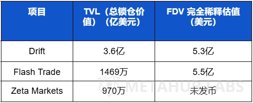 Metahub Labs：揭秘Solana上的DeFi生态，十大必知产品和趋势 (https://www.qianyan.tech/) 区块链 第10张