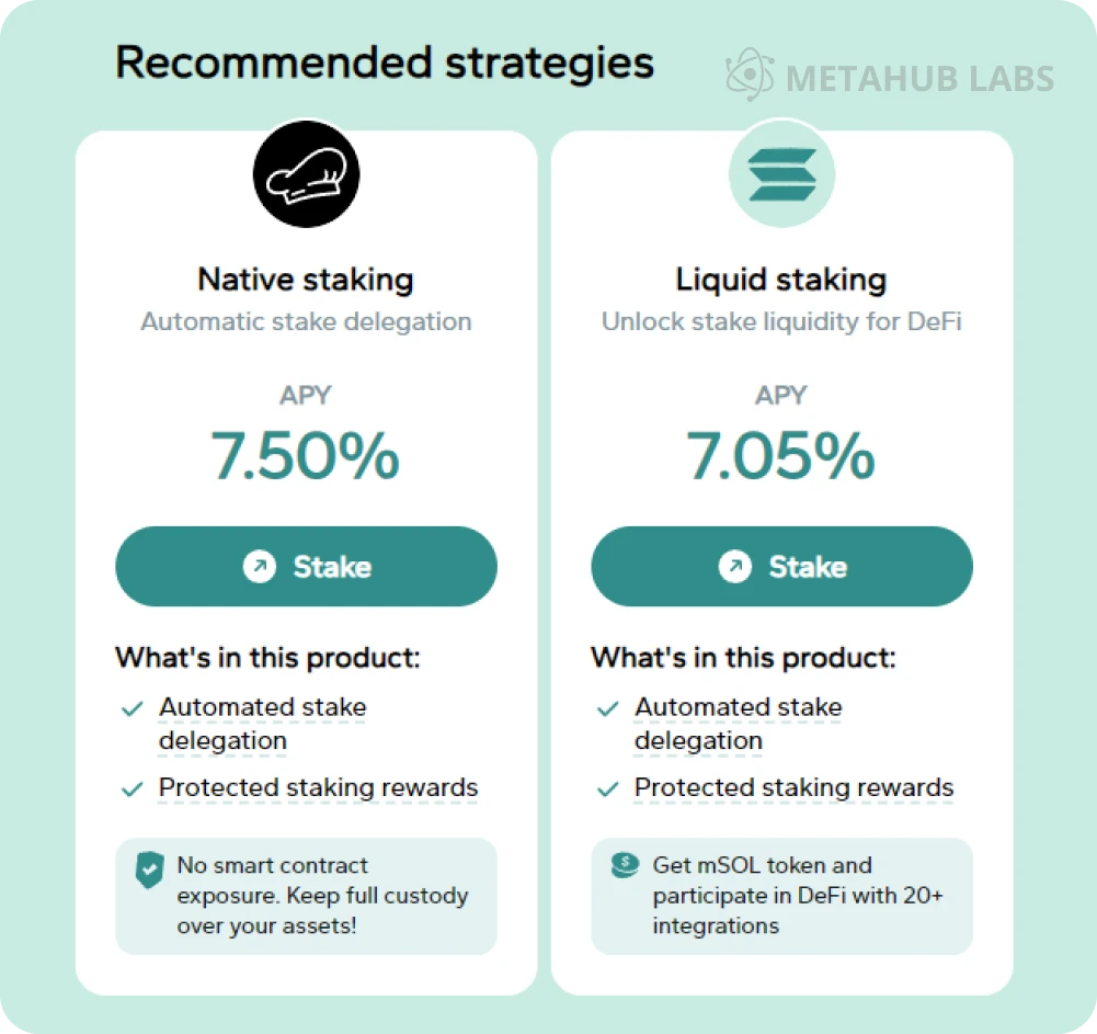 Metahub Labs：揭秘Solana上的DeFi生态，十大必知产品和趋势 (https://www.qianyan.tech/) 区块链 第6张