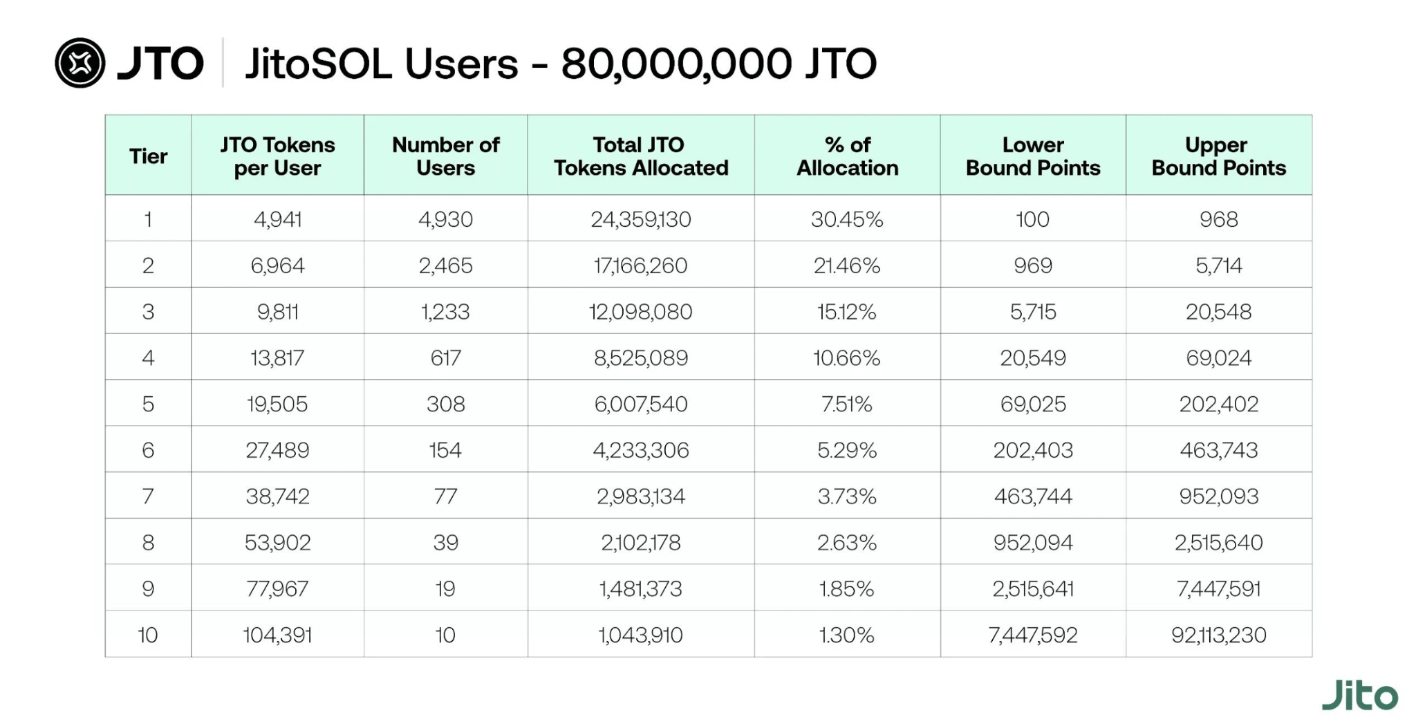 Metahub Labs：揭秘Solana上的DeFi生态，十大必知产品和趋势 (https://www.qianyan.tech/) 区块链 第7张