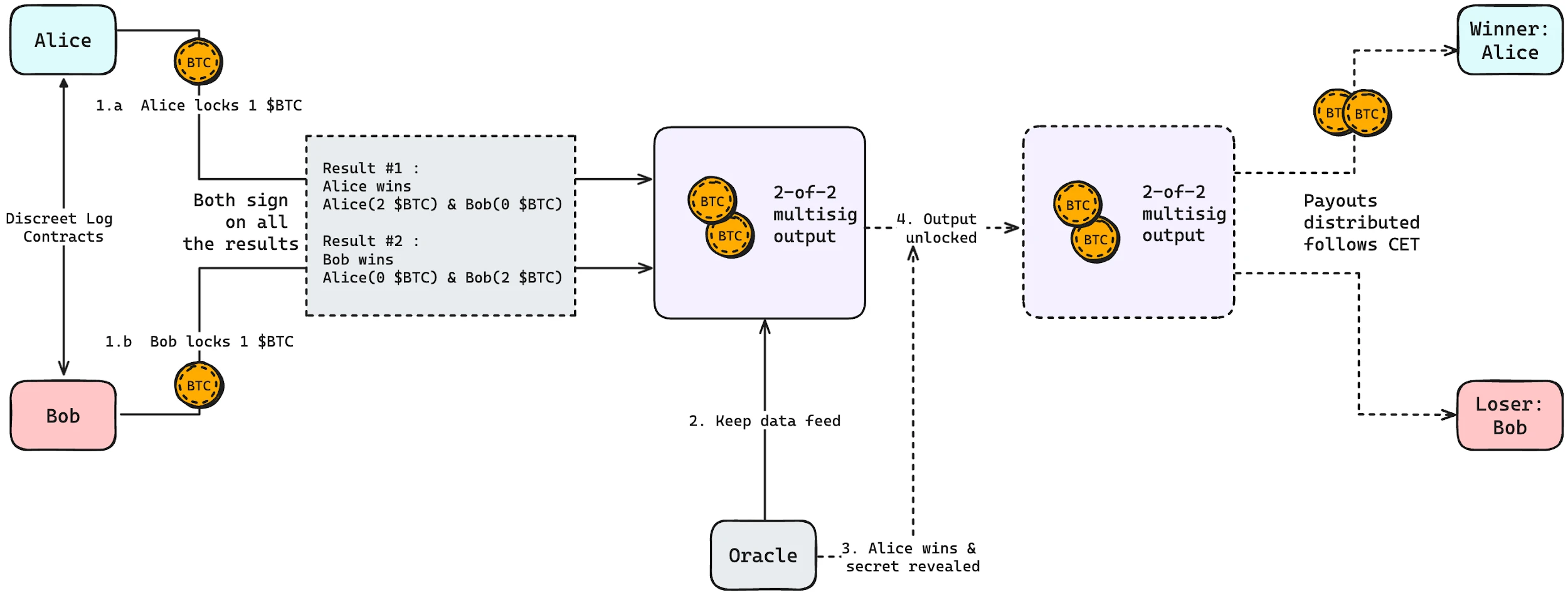 HTX Ventures：从比特币可编程性的角度探索BTCFI的兔子洞 (https://www.qianyan.tech/) 区块链 第4张