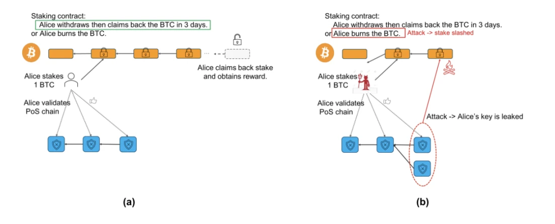 HTX Ventures：从比特币可编程性的角度探索BTCFI的兔子洞 (https://www.qianyan.tech/) 区块链 第12张