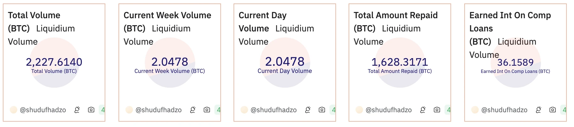 HTX Ventures：从比特币可编程性的角度探索BTCFI的兔子洞 (https://www.qianyan.tech/) 区块链 第17张