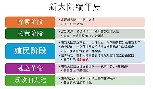 中国传统文化在Web3复兴的可能性 (https://www.qianyan.tech/) 区块链 第1张