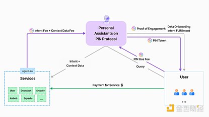 加密新趋势：a16z加速器项目解析 (https://www.qianyan.tech/) 区块链 第4张