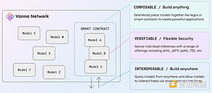 加密新趋势：a16z加速器项目解析 (https://www.qianyan.tech/) 区块链 第3张