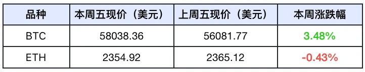 Frontier Lab加密市场周报｜W37 (https://www.qianyan.tech/) 区块链 第1张