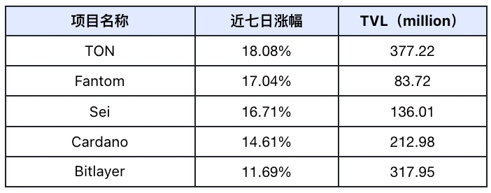 Frontier Lab加密市场周报｜W37 (https://www.qianyan.tech/) 区块链 第3张