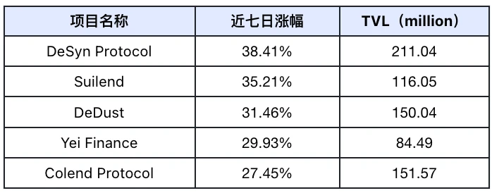 Frontier Lab加密市场周报｜W37 (https://www.qianyan.tech/) 区块链 第4张