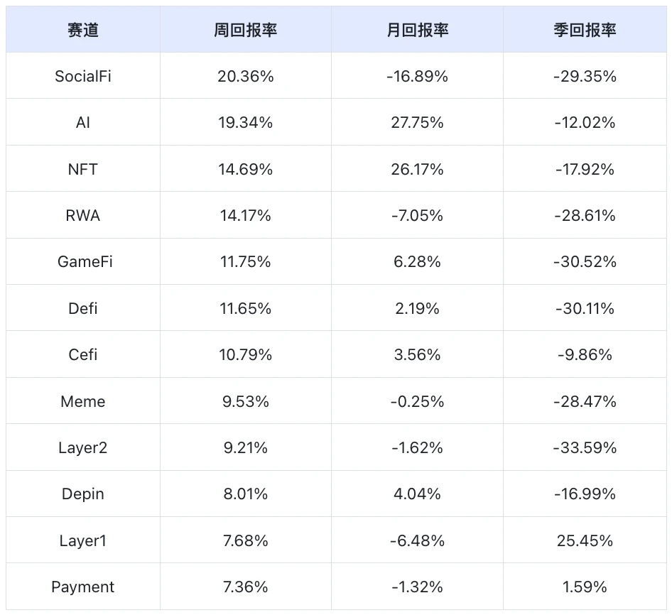 Frontier Lab加密市场周报｜W37 (https://www.qianyan.tech/) 区块链 第8张