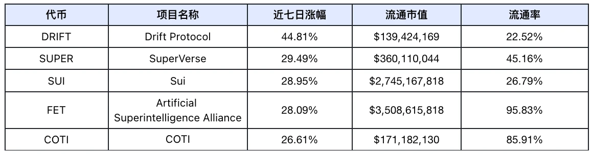 Frontier Lab加密市场周报｜W37 (https://www.qianyan.tech/) 区块链 第5张