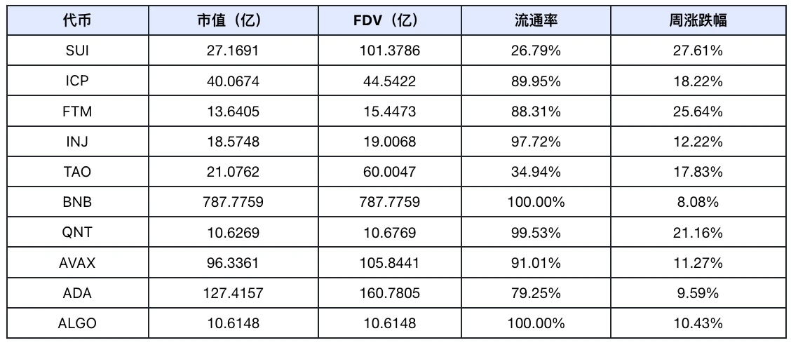 Frontier Lab加密市场周报｜W37 (https://www.qianyan.tech/) 区块链 第7张