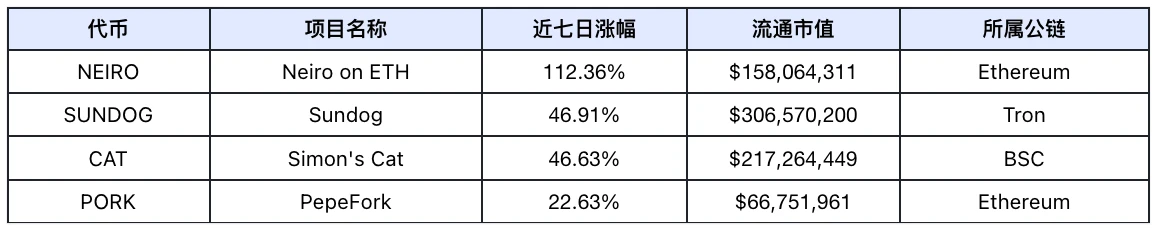 Frontier Lab加密市场周报｜W37 (https://www.qianyan.tech/) 区块链 第6张