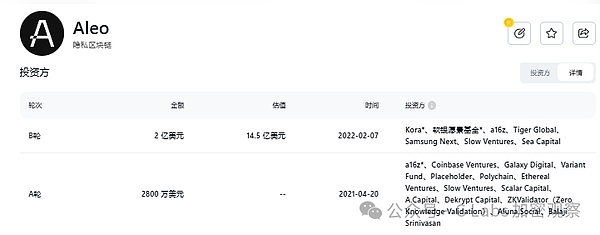 ZK项目集体躺平