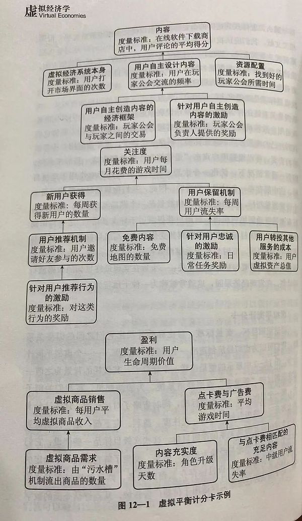 那些只注重短期利益的游戏 正在为 Web3 注入毒药