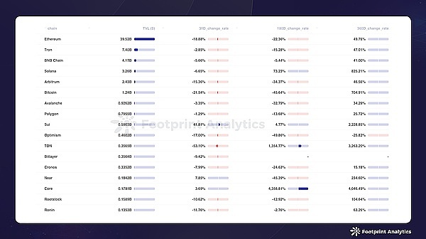 2024 年 8 月公链行业研报：Layer 1、比特币 Layer 2 和以太坊 Layer 2趋势分析 (https://www.qianyan.tech/) 区块链 第5张