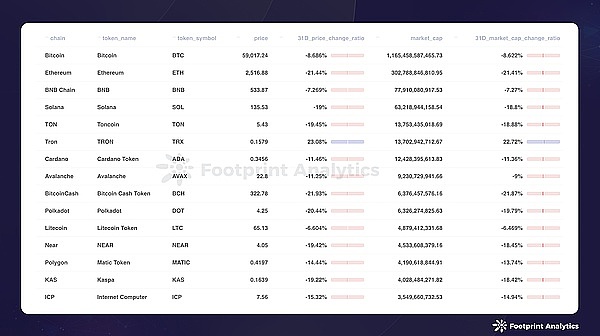 2024 年 8 月公链行业研报：Layer 1、比特币 Layer 2 和以太坊 Layer 2趋势分析 (https://www.qianyan.tech/) 区块链 第3张