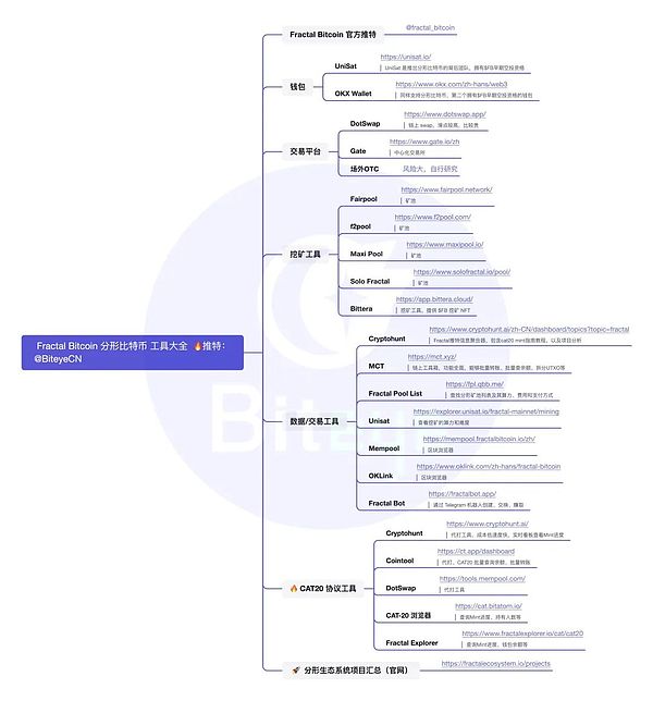 比特币新协议最全工具指南 (https://www.qianyan.tech/) 区块链 第1张