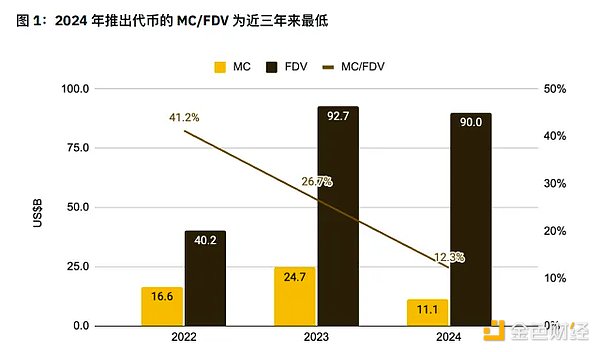 加密市场本轮周期：停滞、泡沫、危机和突破