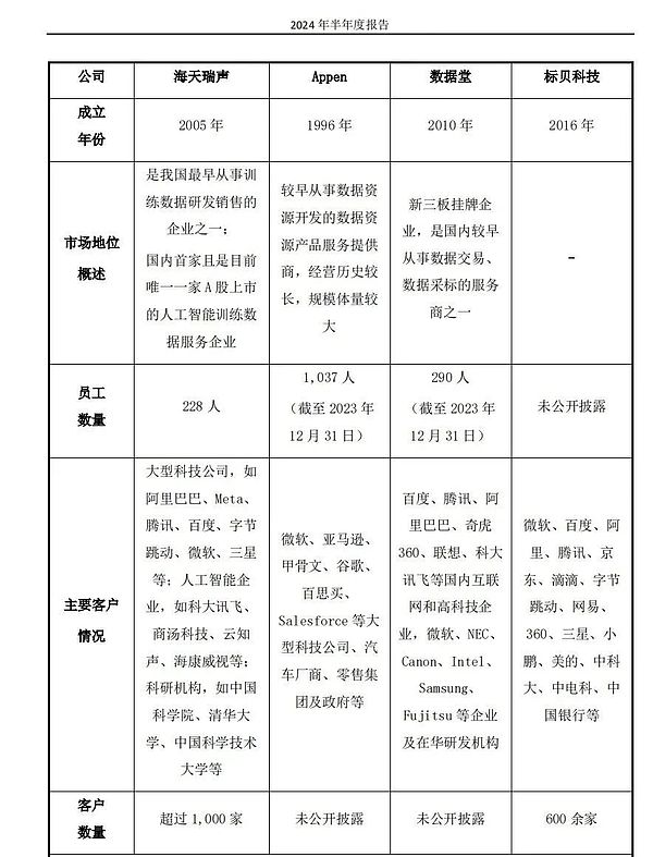 起底AIGC概念股：退潮之后谁在裸泳？