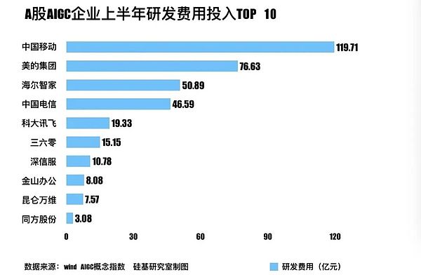 起底AIGC概念股：退潮之后谁在裸泳？