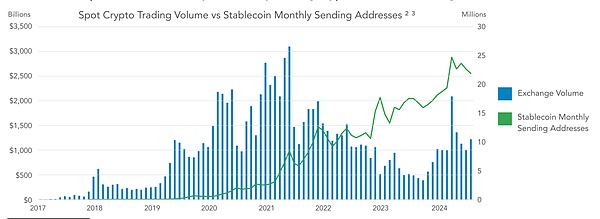 今年预计稳定币结算量将达5.28万亿美元 成为金融体系主要组成部分 (https://www.qianyan.tech/) 区块链 第2张