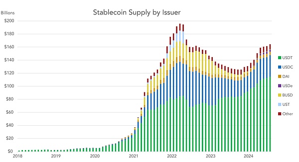 今年预计稳定币结算量将达5.28万亿美元 成为金融体系主要组成部分 (https://www.qianyan.tech/) 区块链 第1张