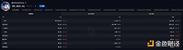 盘点巨鲸们的近期仓位：Vitalik财富高位缩水3.4亿美元 TRX拉升助孙宇晨跑赢BTC