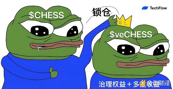 DeFi灵活布局+代币收益连击：解读Tranchess的棋盘智慧