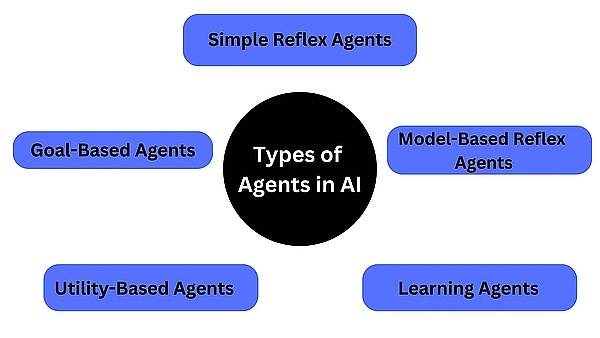 深度解析 Multi-Agent：Web3 与 AI 终将相互成就？