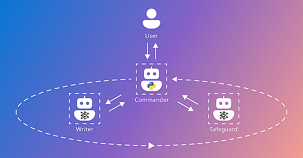 深度解析 Multi-Agent：Web3 与 AI 终将相互成就？