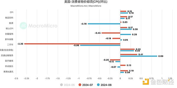 HashKey Jeffrey：降息周期开启 加密市场波动为哪般