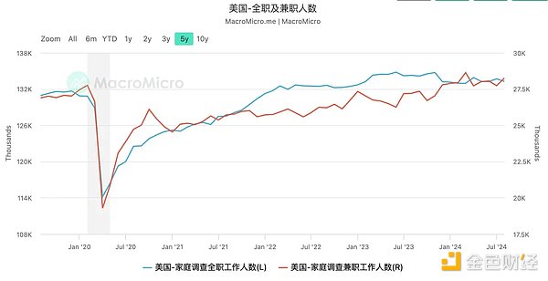 HashKey Jeffrey：降息周期开启 加密市场波动为哪般