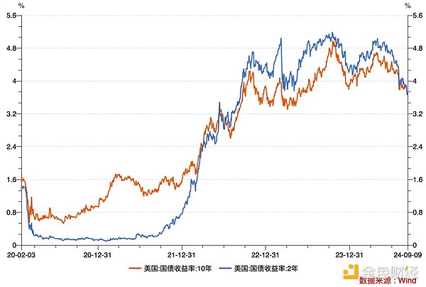 HashKey Jeffrey：降息周期开启 加密市场波动为哪般