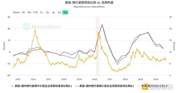 HashKey Jeffrey：降息周期开启 加密市场波动为哪般