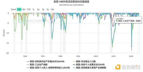 HashKey Jeffrey：降息周期开启 加密市场波动为哪般