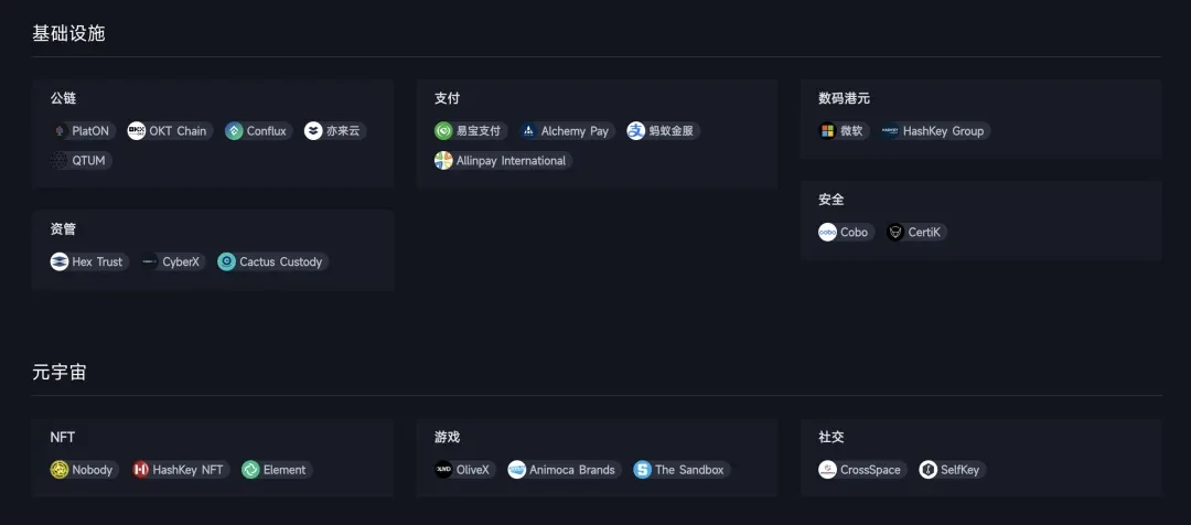 入驻香港的知名Web3项目，合规做得怎么样？| 曼昆普法