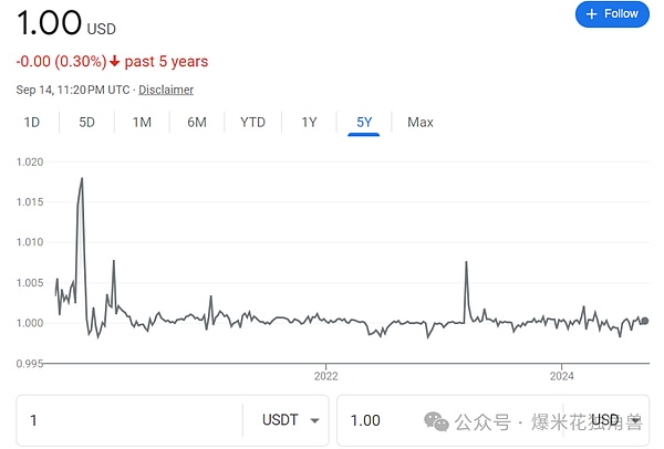 TOKEN2049透视：数字货币重塑经济权力