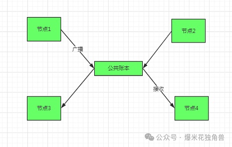 TOKEN2049透视：数字货币重塑经济权力