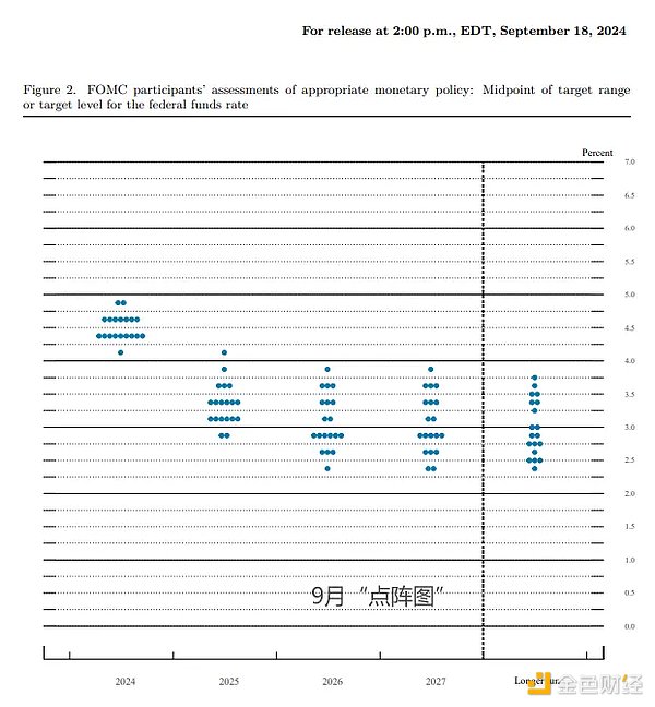 降息50个基点：美联储以激进的第一步开启货币宽松周期