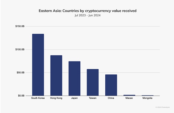 交易量增长86%：香港如何成为东亚Crypto市场领头羊