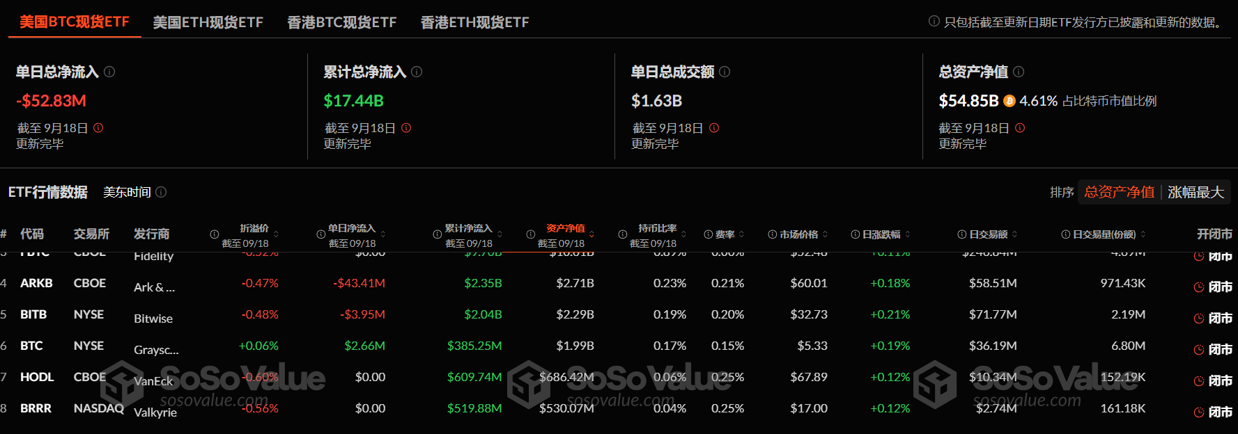 穿透美联储降息周期：加密市场看涨会是接下来的可交易事件么？