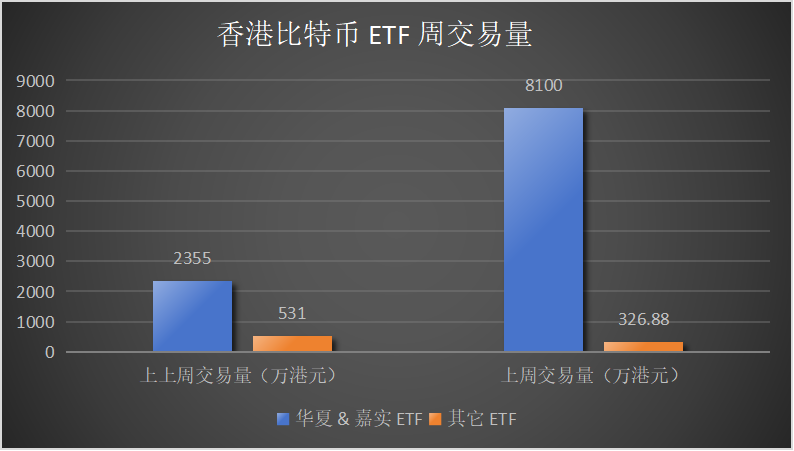 穿透美联储降息周期：加密市场看涨会是接下来的可交易事件么？