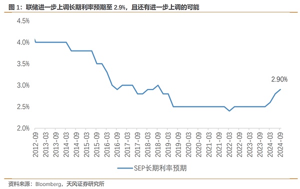 鲍威尔的“政治正确”