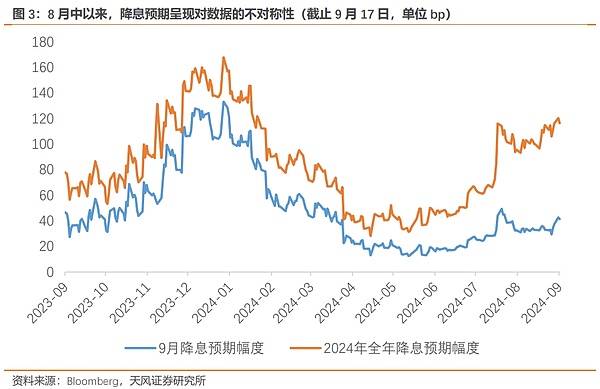 鲍威尔的“政治正确”