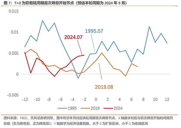 鲍威尔的“政治正确”