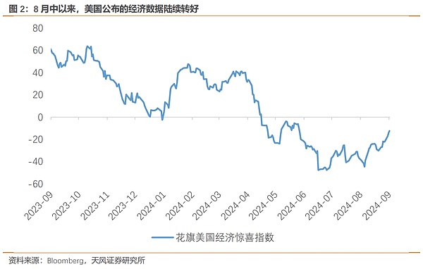 鲍威尔的“政治正确”