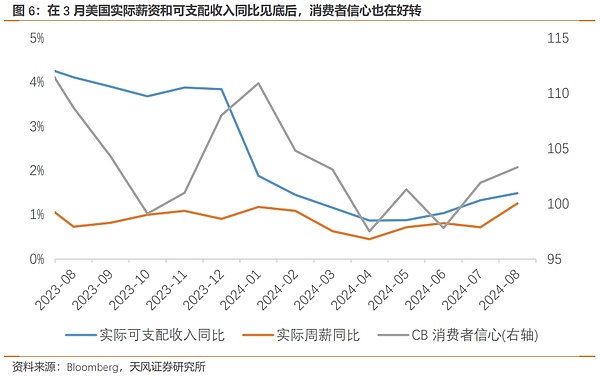 鲍威尔的“政治正确”